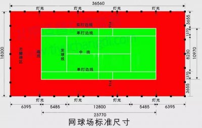 ​网球场标准尺寸（网球场标准尺寸规划）