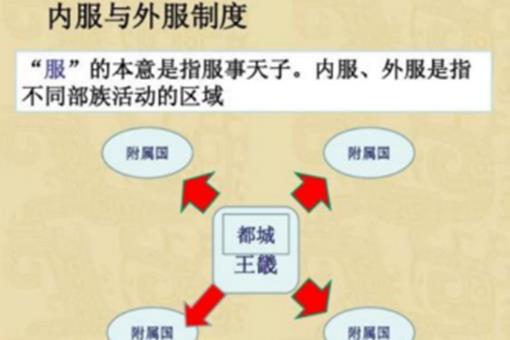 商朝为何会突然走向灭亡?对别人的仁慈就是对自己的残忍