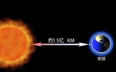 ​太阳与地球的距离1.5亿公里（太阳光到地球需要8分钟）