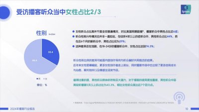 ​近50%的听众为内容付费，播客商业化的春天来了吗？