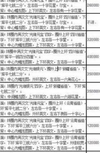 ​光绪元宝铜币价格表（光绪元宝铜币价格表2022款）