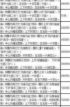 光绪元宝铜币价格表（光绪元宝铜币价格表2022款）