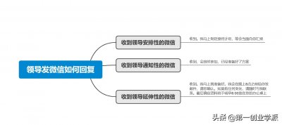 ​领导发微信是该回复“收到”还是“好的”？回复不当会被领导敲打