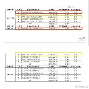 明星片酬汇总,一部戏可以抵普通白领几辈子的工资