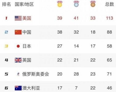 冠军、季军、亚军的称呼由来你知道吗?