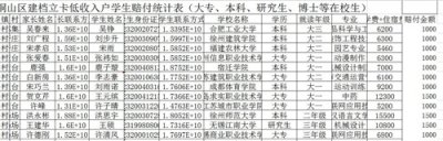 建档立卡贫困户享受哪些优惠政策