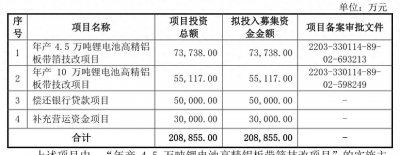 本周四家公司迎IPO上会:永杰新材拟沪市主板募资20.89亿元,天工股份曾遭暂缓