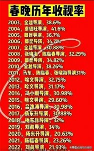春晚历年收视率排行表,收藏起来看看,哪年最高