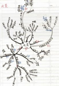 学霸神仙笔记大赏