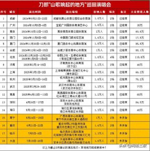 刀郎演唱会数据信息汇总