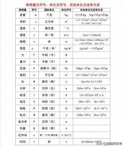 初三物理考试必背公式大全