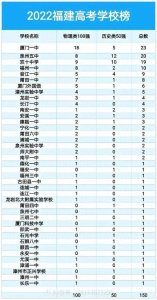 盘点丨泉州优质高中校,你最想进哪一所?