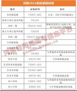 激动人心的时刻到了!今天起河南2024年高考录取结果陆续可查