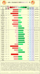 一张图:2025年8月27日黄金原油外汇股指“枢纽点+多空持仓信号”一览